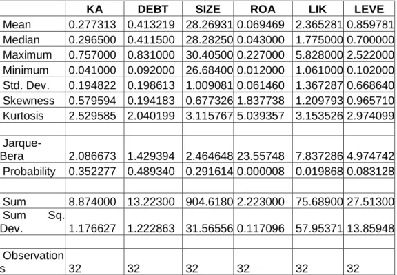 Tabel 3. Analisi Statistik Deskriptif 