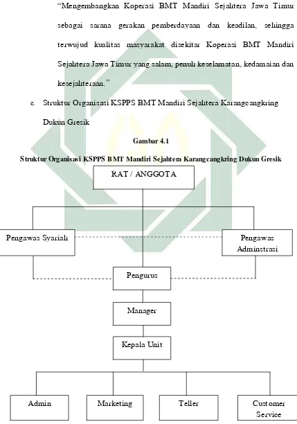   Gambar 4.1Struktur Organisasi KSPPS BMT Mandiri Sejahtera Karangcangkring Dukun Gresik