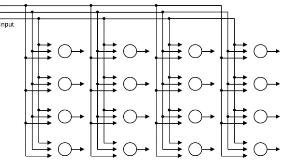 Gambar 2.6 Topologi Self Organizing Map 