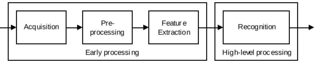 Gambar 2.1 Sistem Computer Vision 