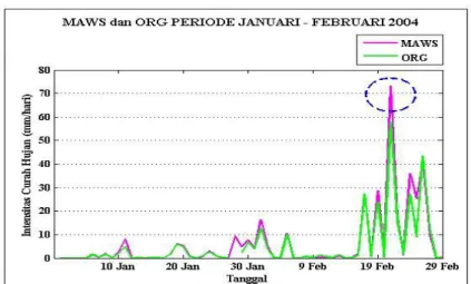 Gambar  3.  Kondisi Awan Berdasarkan Data XDR pada Tanggal 21 Februari pukul 16:20:20 –  16:26:53 Waktu Setempat  