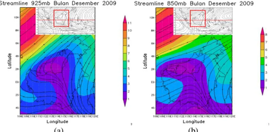 Gambar 4.7 Windrose per lapisan atmosfer di Pos hujan (a) 3 dan 9(b) 4 dan 10(c) 5 dan  11 