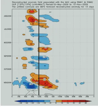 Gambar  3.  Rata-rata anomaly suhu permukaan laut di Samudra Pasifik yang menunjukkan sedang berlangsungnya El Nino (sumber :NOAA)