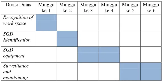 TABEL 1.1 RENCANA DAN PENJADWALAN KERJA 