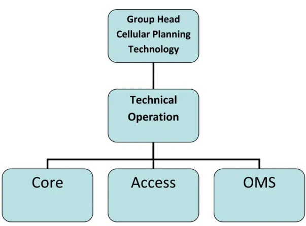 Gambar 2.1 Struktur Organisasi 