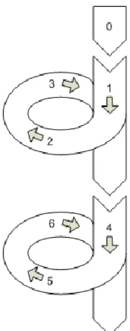 Gambar 16. Desain PTK Model Kemmis &amp; McTaggart (1990:14) 