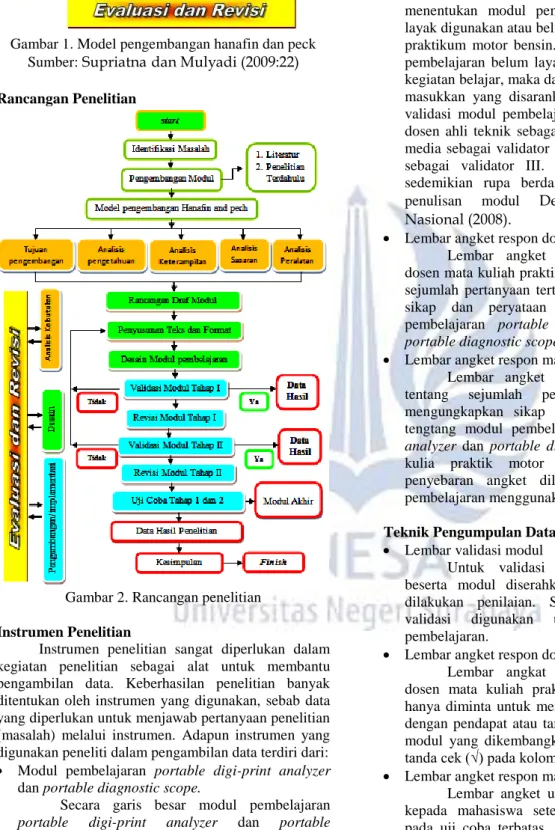 Gambar 1. Model pengembangan hanafin dan peck  Sumber:  Supriatna dan Mulyadi (2009:22)  Rancangan Penelitian 