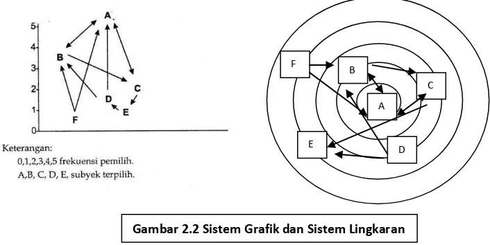 Gambar 2.2 Sistem Grafik dan Sistem Lingkaran 