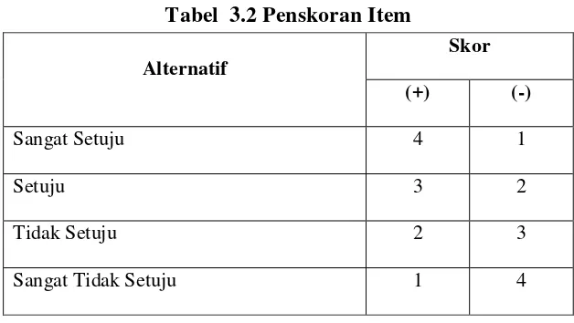 Tabel  3.2 Penskoran Item 