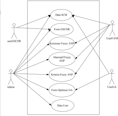 Gambar 20 use case diagram  