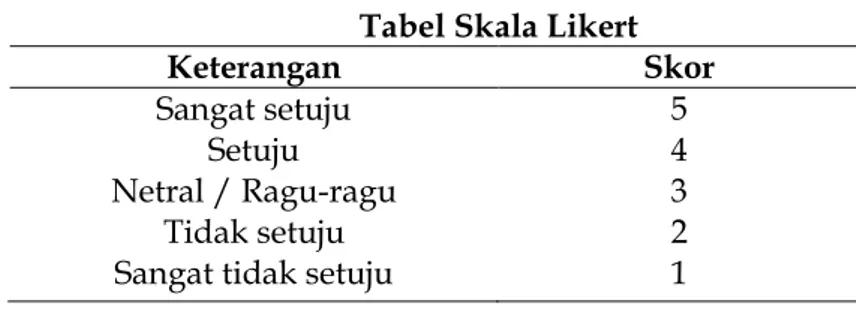 Tabel 1  Tabel Skala Likert 