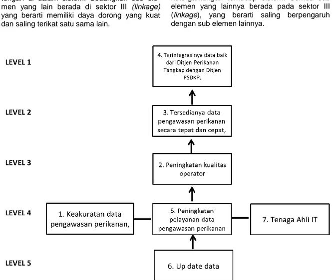 Gambar 8 Diagram model perubahan yang dimungkinkan atau  tujuan program 