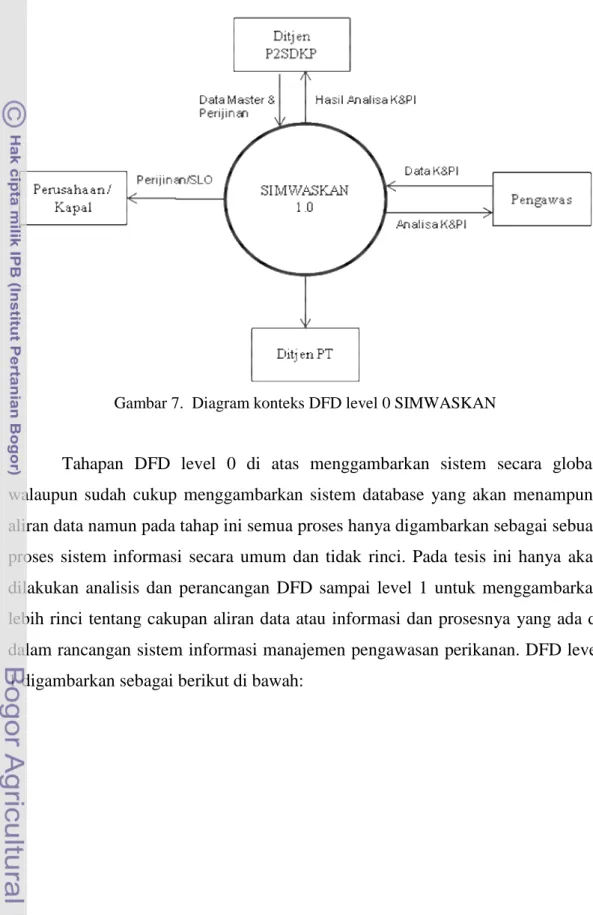 Gambar 7.  Diagram konteks DFD level 0 SIMWASKAN 