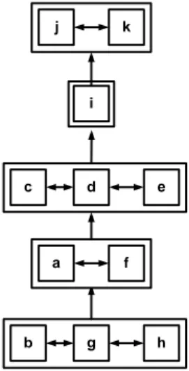 Diagram model struktural elemen lembaga yang  terlibat dapat dilihat pada Gambar 7. 
