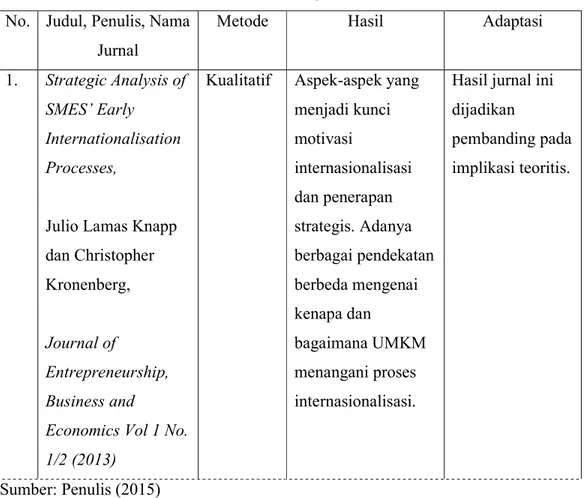 Tabel 1. 4 State of The Art  No.  Judul, Penulis, Nama 