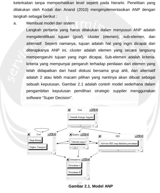 Gambar 2.1. Model ANP 