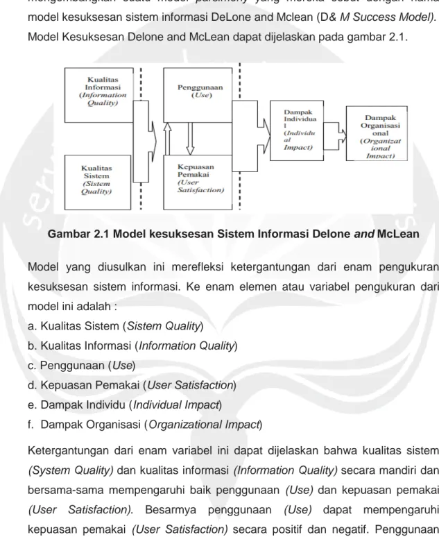 Gambar 2.1 Model kesuksesan Sistem Informasi Delone and McLean 