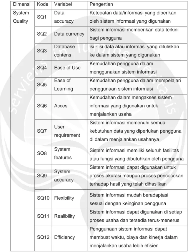 Tabel 2.2. Pengertian Variabel Model Kesuksesan Gable, et al (Sumber: A  Rabaai, 2009)