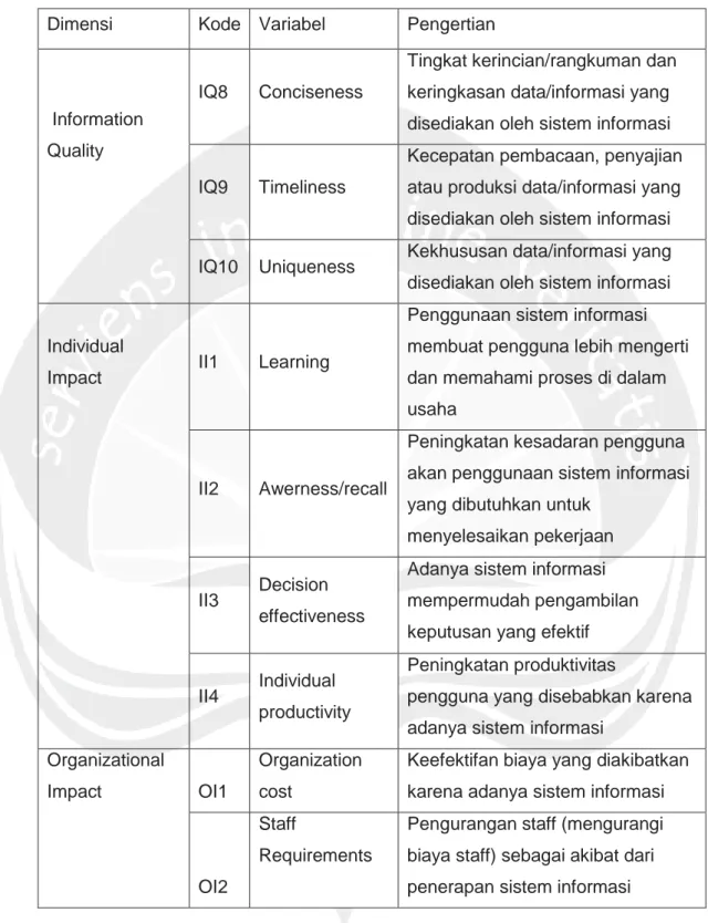 Tabel 2.2. Lanjutan 