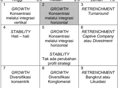 Tabel 4.  Matriks IE 
