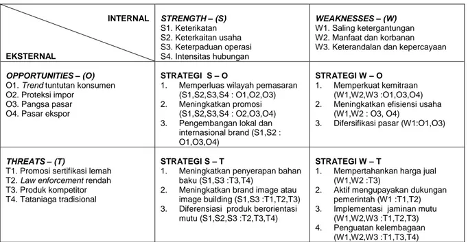 Tabel 5. Matriks SWOT  INTERNAL  EKSTERNAL  STRENGTH – (S) S1. Keterikatan  S2. Keterkaitan usaha  S3