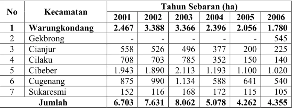 Tabel 4 menunjukkan sentra produksi beras Pandan Wangi di Kabupaten  Cianjur yaitu di Kecamatan Warungkondang, Gekbrong, Cianjur, Cilaku, Cibeber,  Cugenang dan Sukaresmi