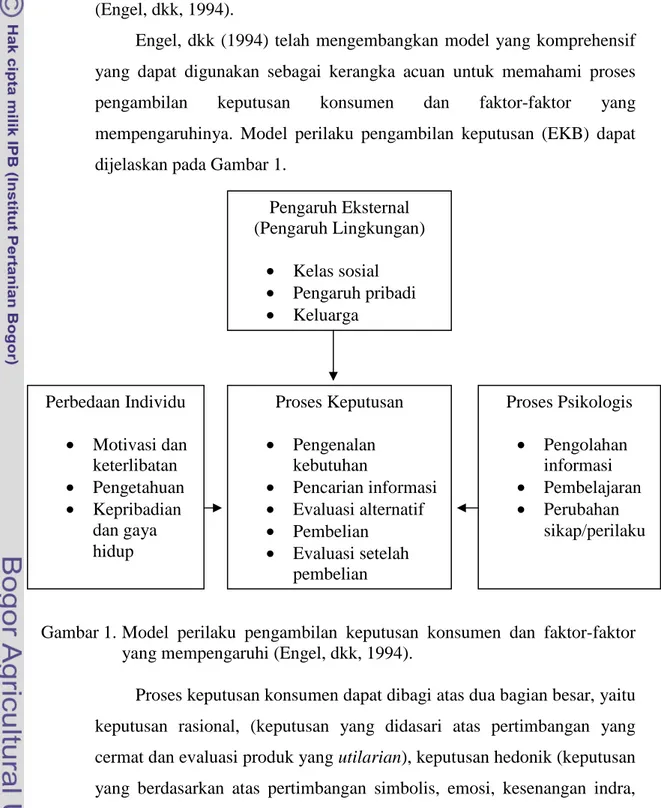 Gambar 1. Model  perilaku  pengambilan  keputusan  konsumen  dan  faktor-faktor  yang mempengaruhi (Engel, dkk, 1994)