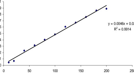 Tabel A.8       Efektifitas kelor (Moringa oleifera) dalam menurunkan kekeruhan                pada konsentrasi biokoagulan 1050-1450 ppm  