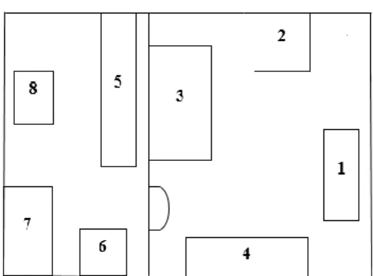 Gambar 2. Layout Toko Laundry 