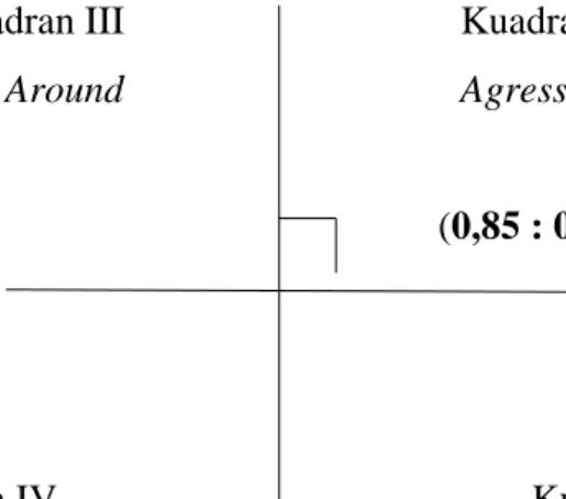 Tabel 14. Matriks SWOT  Streght (S) 