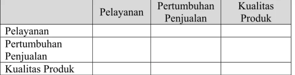 Tabel 2.1 Contoh Matriks Perbandingan Berpasangan 