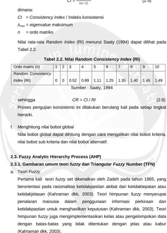 Tabel 2.2. Nilai Random Consistency Index (RI) 