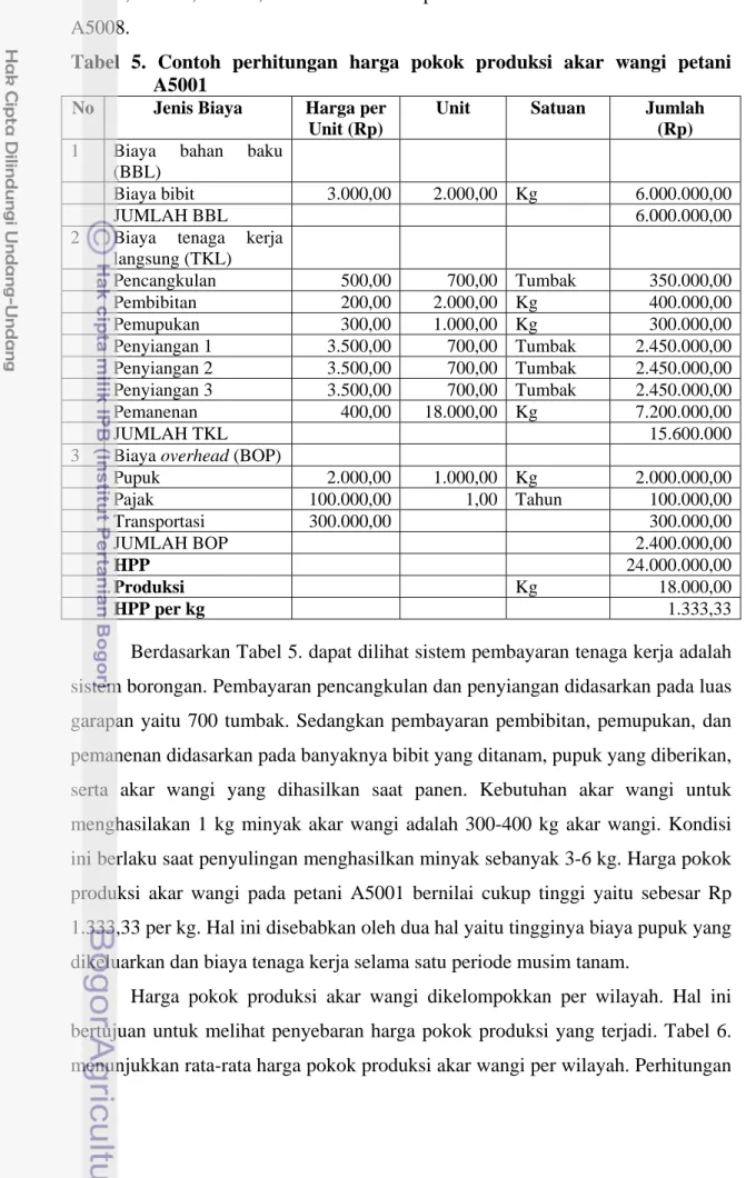 Tabel 5. Contoh perhitungan harga pokok produksi akar wangi petani  A5001 