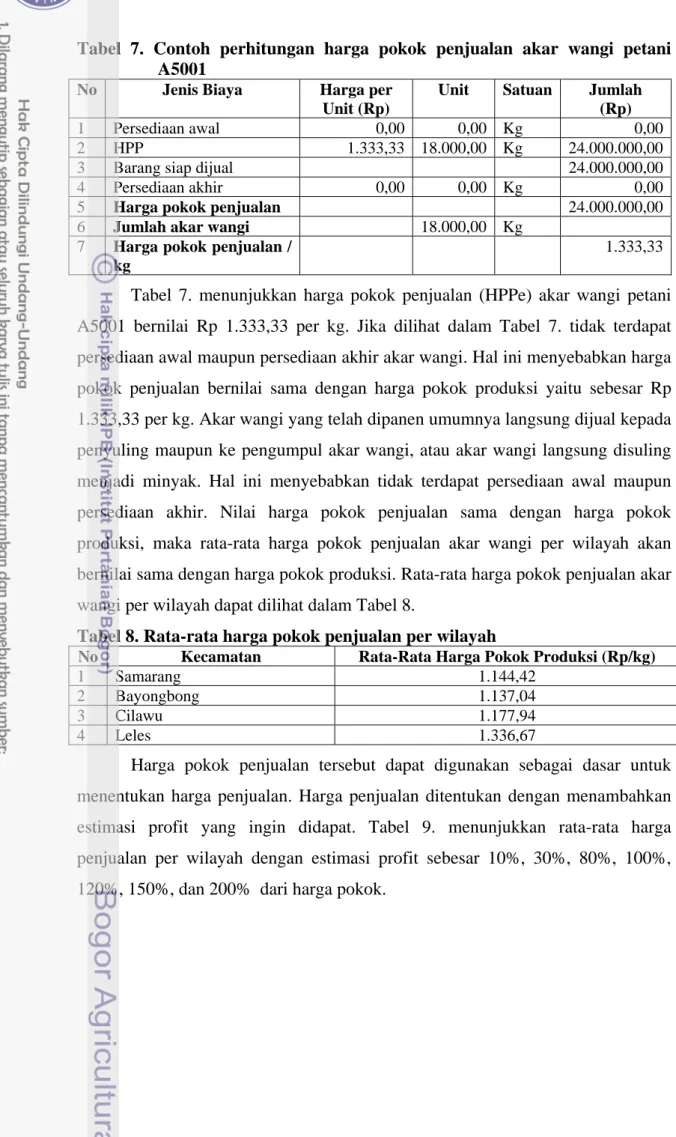 Tabel 7. Contoh perhitungan harga pokok penjualan akar wangi petani  A5001 