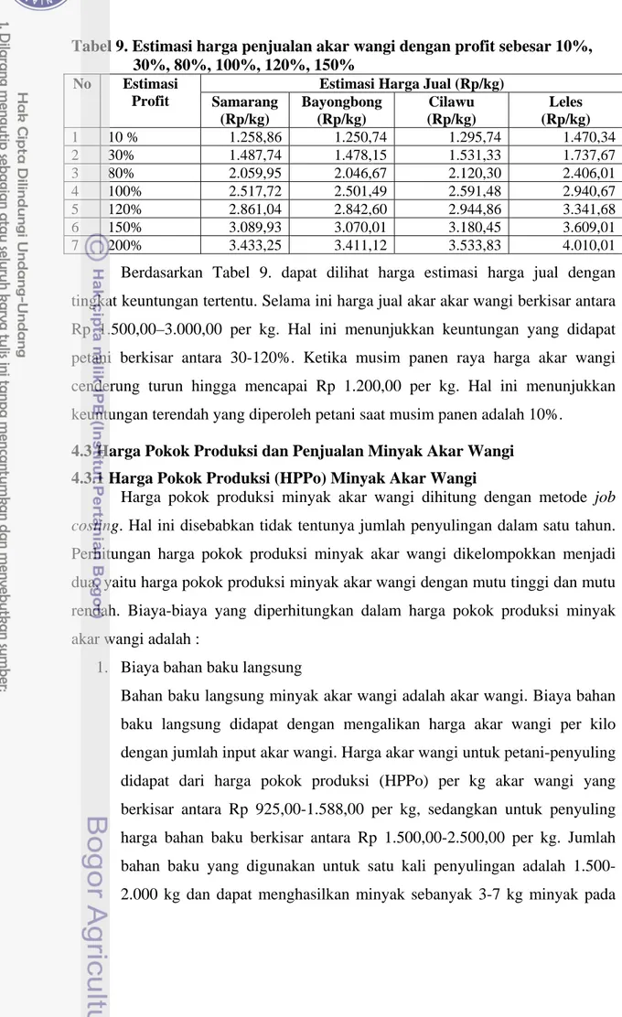 Tabel 9. Estimasi harga penjualan akar wangi dengan profit sebesar 10%,  30%, 80%, 100%, 120%, 150% 
