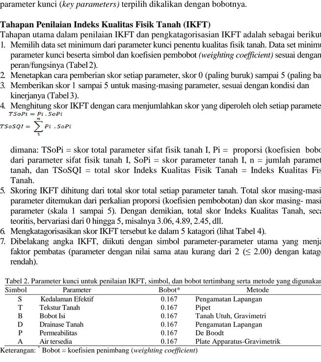 Tabel 2. Parameter kunci untuk penilaian IKFT, simbol, dan bobot tertimbang serta metode yang digunakan   