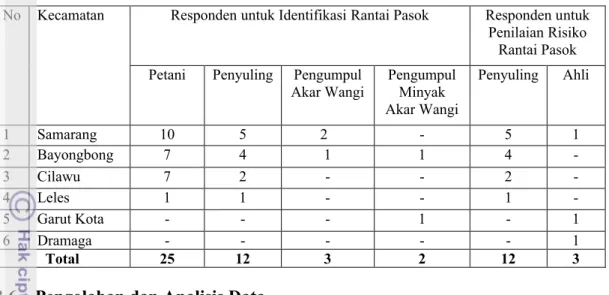 Tabel 2. Jumlah responden penelitian