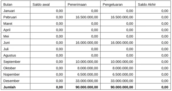 Tabel 021  Laporan Persediaan Per 31 Desember 2020 