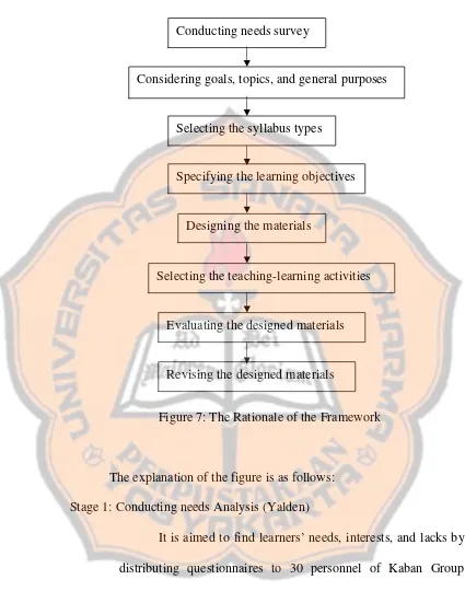 Figure 7: The Rationale of the Framework