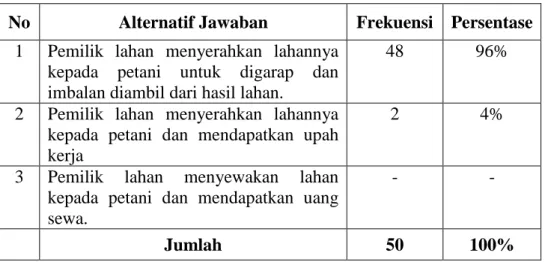 Tabel 13.  Jawaban  Responden  Tentang  Prosedur  Kerjasama  Antara  Pemilik Lahan dan Petani Padi Desa Sendaur 