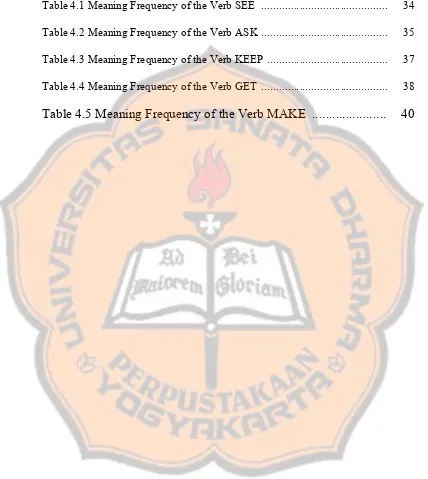 Table 4.1 Meaning Frequency of the Verb SEE  ........................................... 