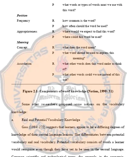 Figure 2.1: Components of word knowledge (Nation, 1990: 31) 