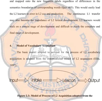 Figure 2.3: Model of Process of L2 Acquisition adapted from the 