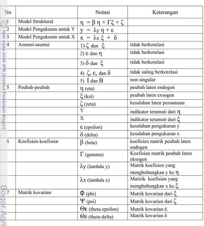 Tabel 14. Notasi matematik model atau Hybrid Model  SEM 