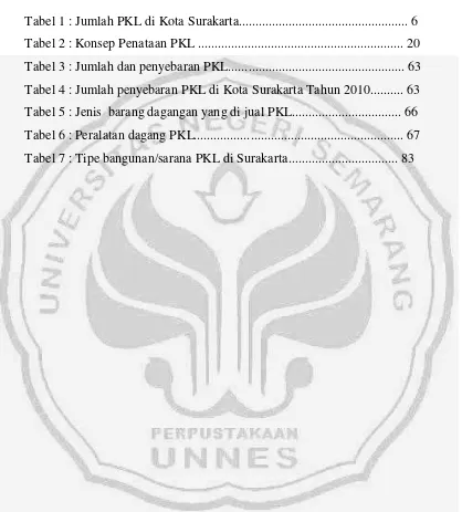 Tabel 1 : Jumlah PKL di Kota Surakarta..................................................