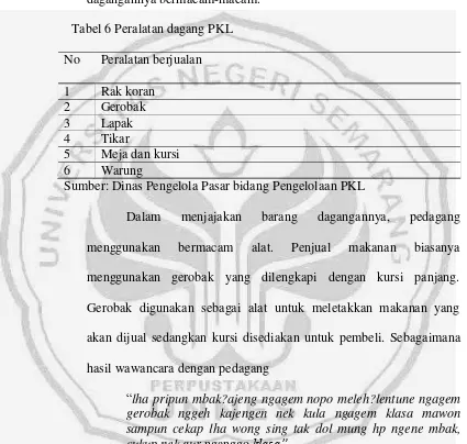 Tabel 6 Peralatan dagang PKL 