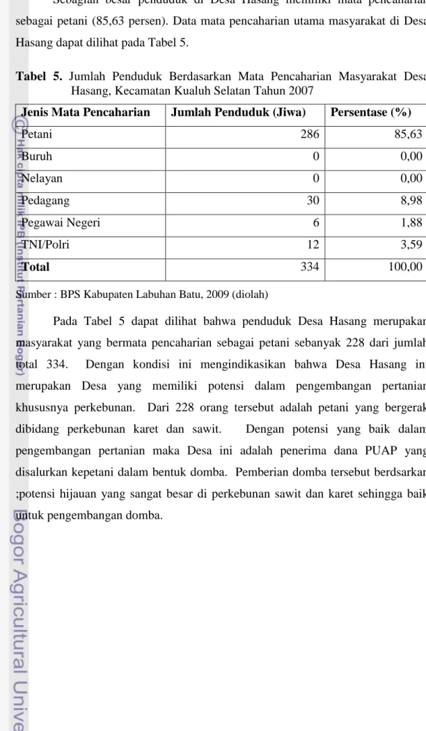 Tabel  5.  Jumlah  Penduduk  Berdasarkan  Mata  Pencaharian  Masyarakat  Desa  Hasang, Kecamatan Kualuh Selatan Tahun 2007 