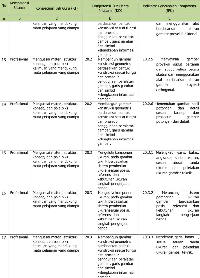 gambar proyeksi piktorial. 