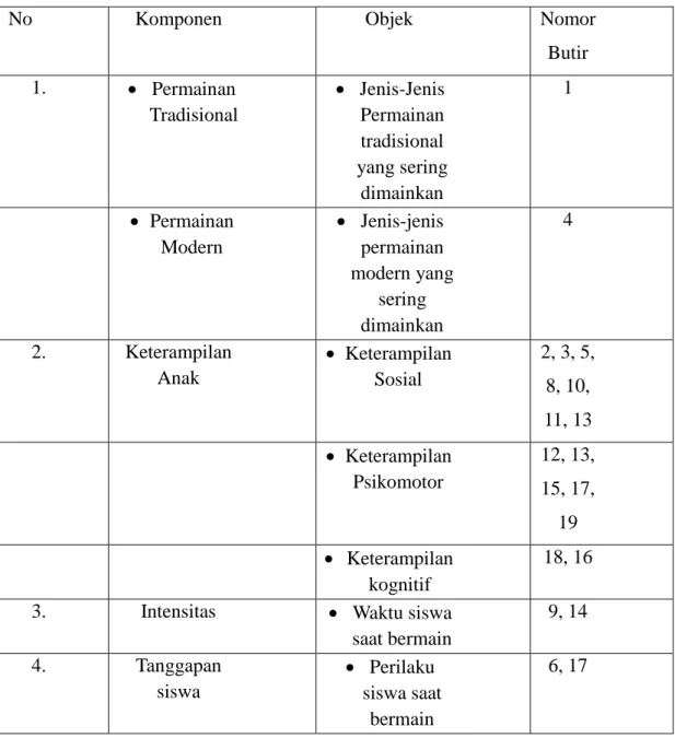 Tabel 1. Kisi-kisi pedoman observasi 