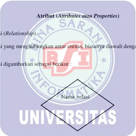 Gambar II.10 